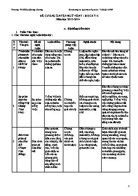 Đề cương ôn tập kì II môn Ngữ văn Lớp 7 - Năm học 2013-2014